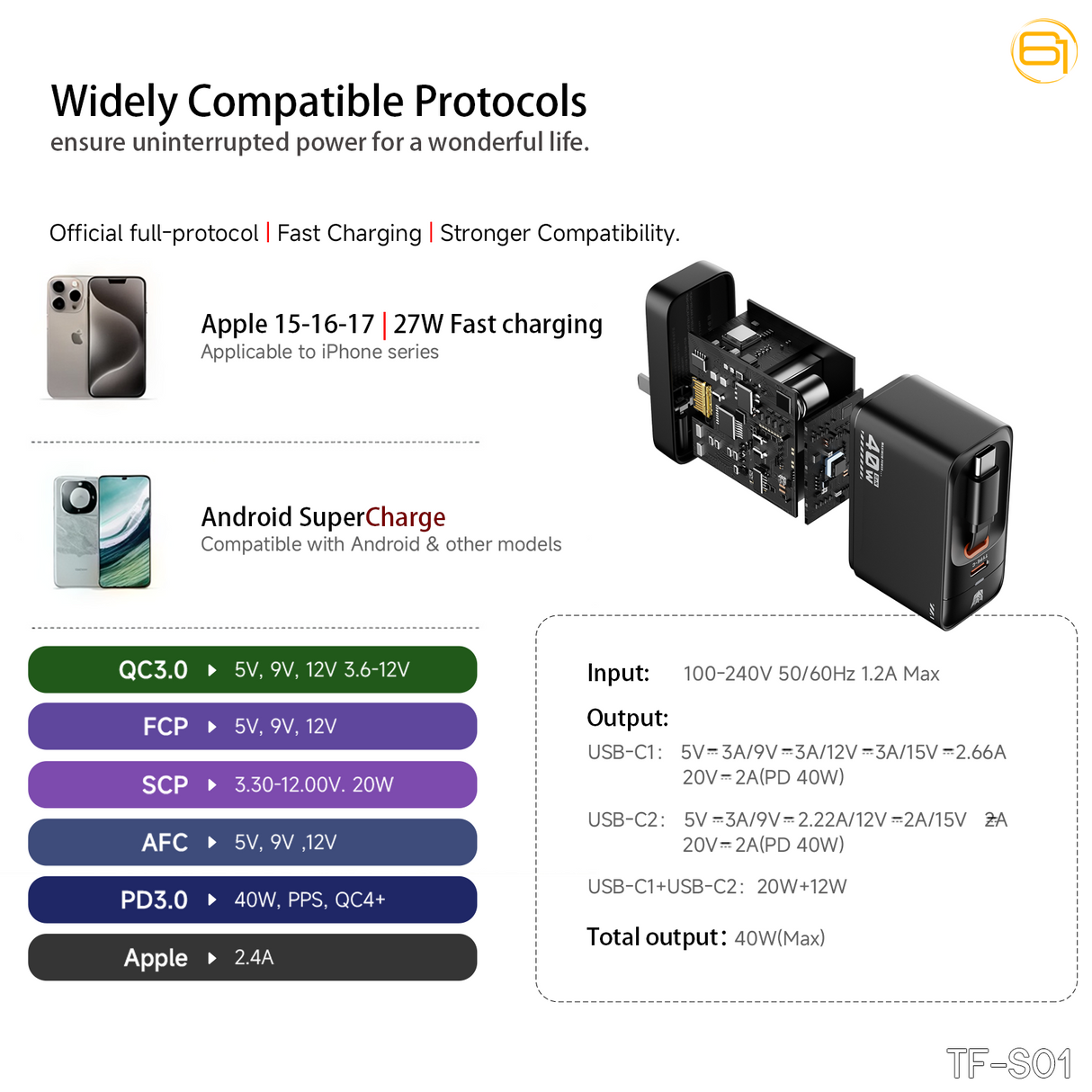 Transformers StarSaber TF-S01 40W GaN USB-C Fast Charger with Retractable 32” Cable, Dual USB-C (20W+12W) Compact Wall Charger for iPhone, Samsung, Google Pixel, iPad AC 100-240V