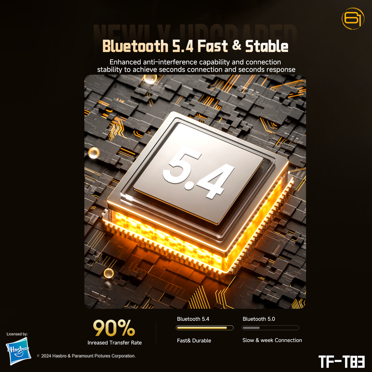 Transformers TF-T83 Clip-on Bluetooth 5.4 Wireless Earbuds, with Microphone for HD Voice Calls In-Ear Cool HiFi Calling Dual Modes Sports IPX5 Waterproof Long Endurance Earphones