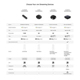 Onn Google TV 4K Plus Ultra HD Streaming Box Device 16GB, 2Gb Ram (100149582)™